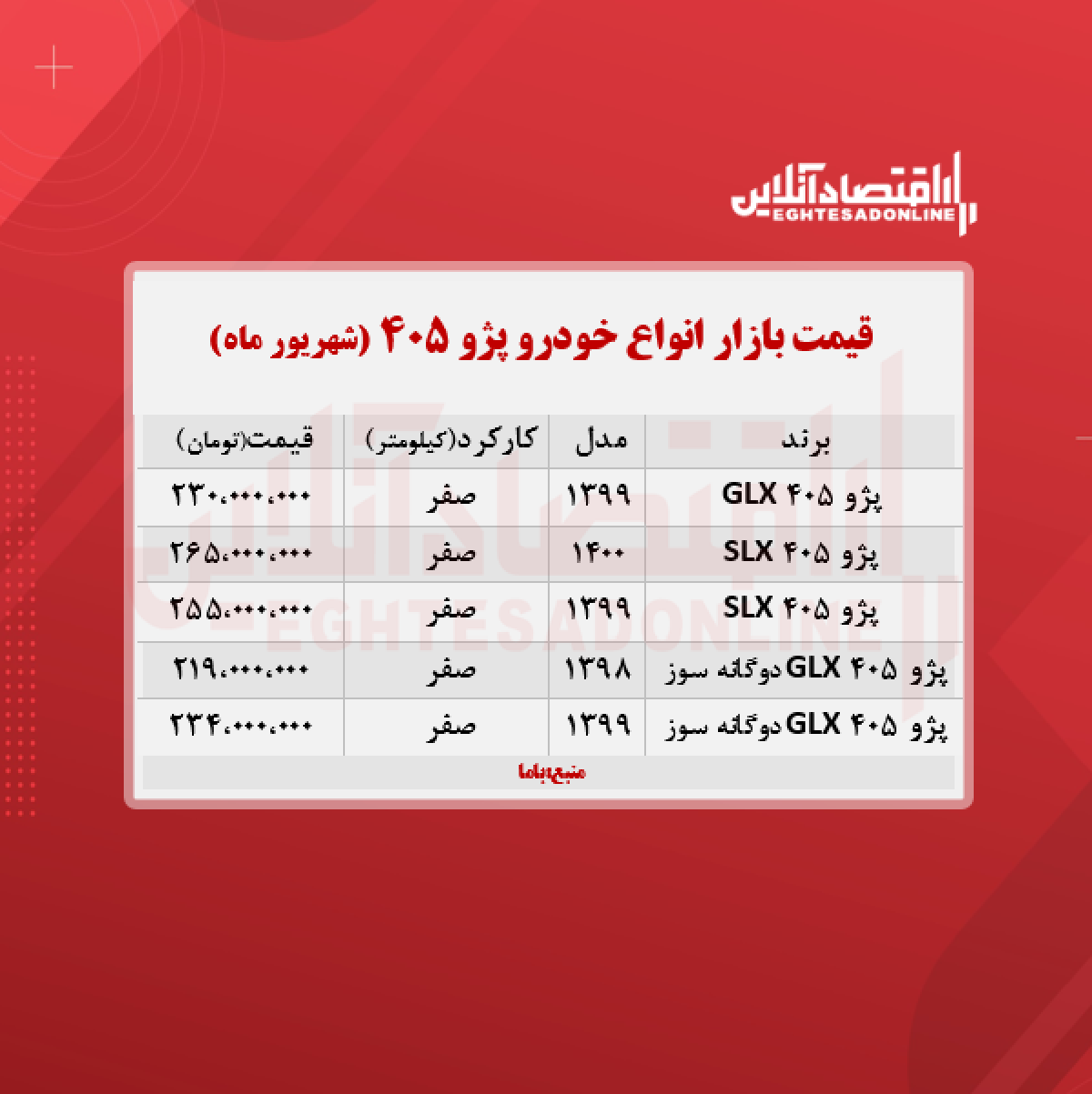 قیمت پژو ۴۰۵ (۱۴۰۰/۶/۸) + جدول قیمت پژو ۴۰۵ (۱۴۰۰/۶/۸) + جدول