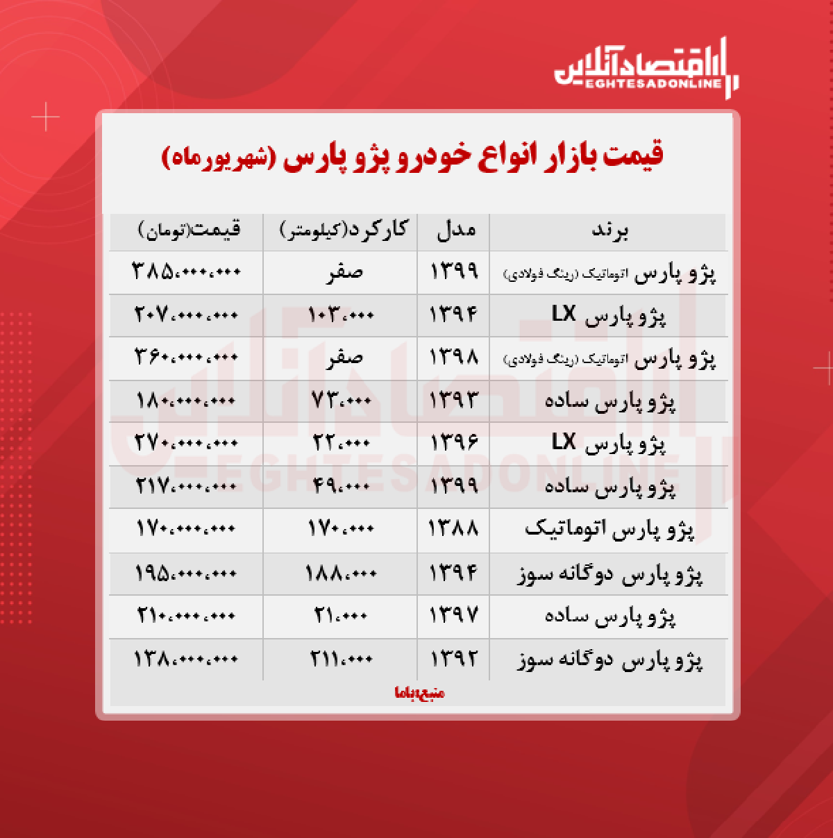 قیمت پرشیا به ۳۶۰ میلیون تومان رسید + جدول قیمت پرشیا به ۳۶۰ میلیون تومان رسید + جدول