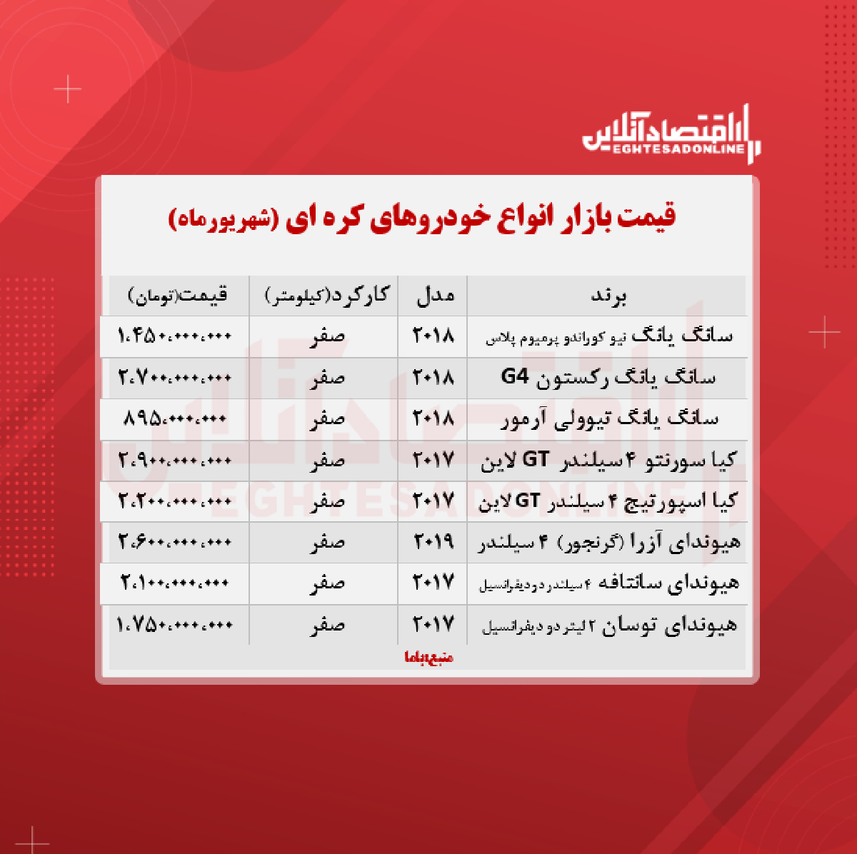 قیمت خودروهای کره ای در تهران + جدول قیمت خودروهای کره ای در تهران + جدول