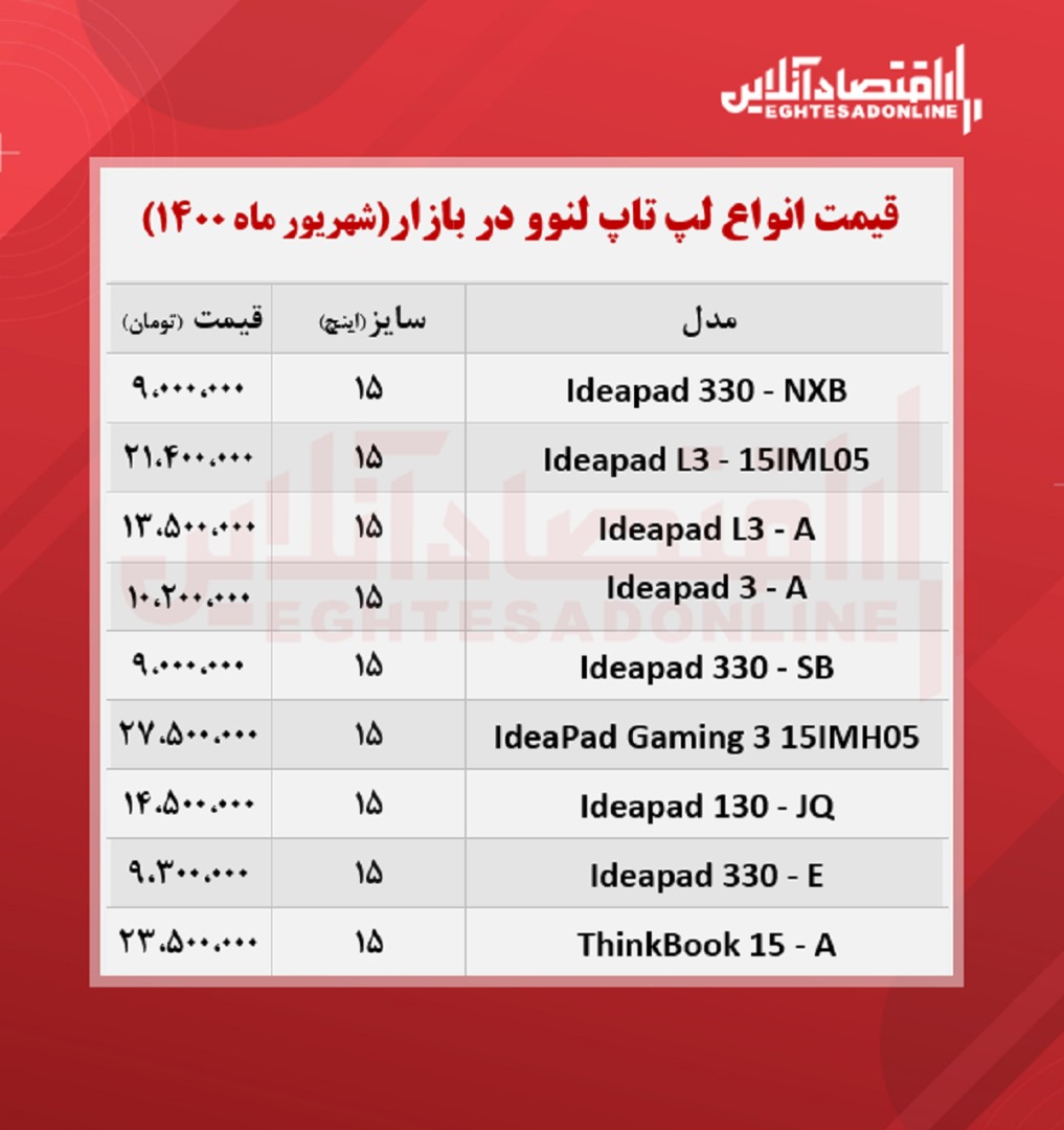 قیمت روز انواع لپ تاپ لنوو / ۸شهریور قیمت روز انواع لپ تاپ لنوو / ۸شهریور