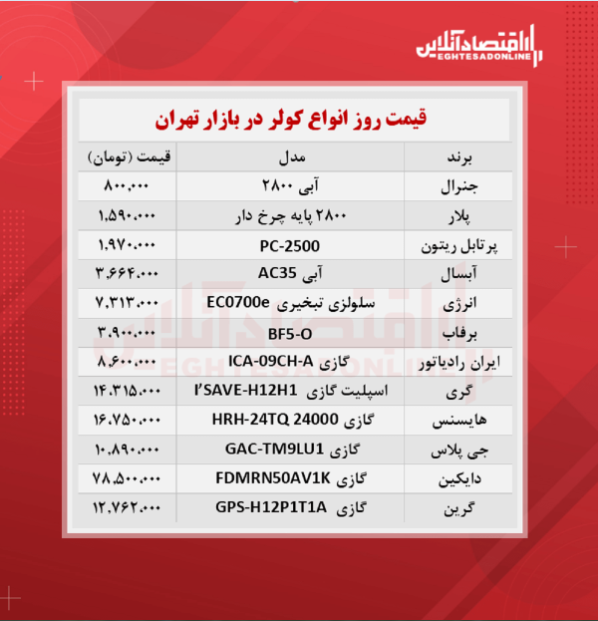 قیمت جدید کولر؟ (۱۴۰۰/۶/۸) قیمت جدید کولر؟ (۱۴۰۰/۶/۸)
