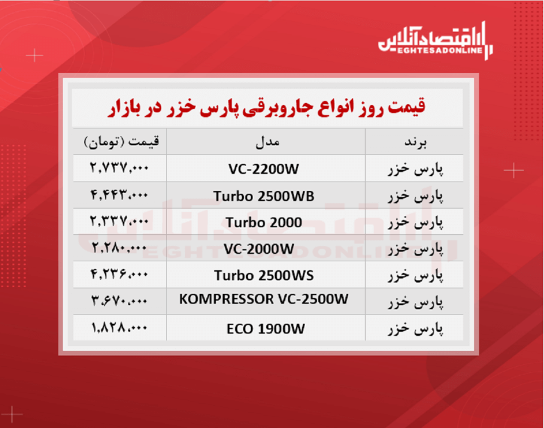 قیمت جدید جاروبرقی پارس خزر + جدول قیمت جدید جاروبرقی پارس خزر + جدول