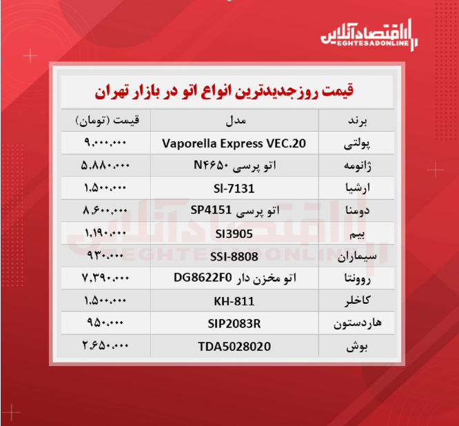 قیمت جدید انواع اتو در بازار (۱۴۰۰/۶/۸) قیمت جدید انواع اتو در بازار (۱۴۰۰/۶/۸)