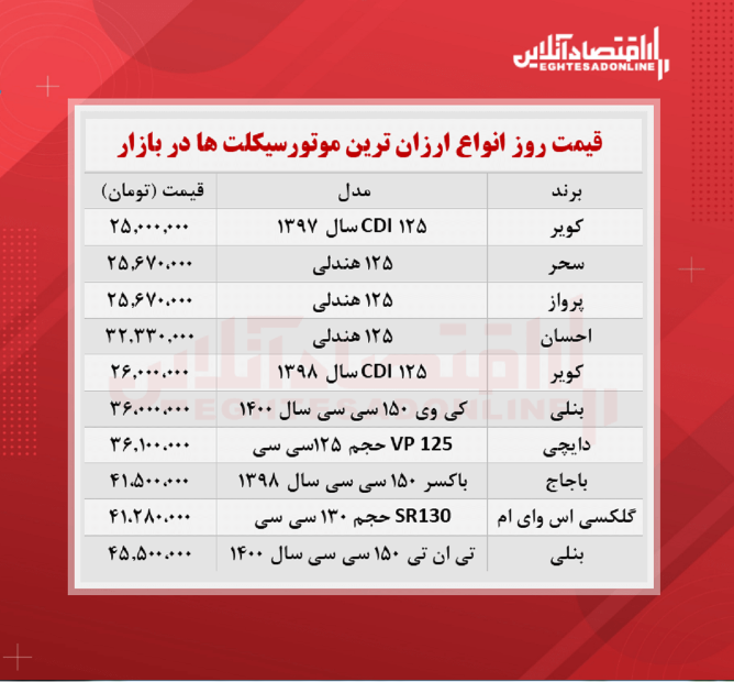 ارزان ترین موتورسیکلت های صفر چند؟ + جدول ارزان ترین موتورسیکلت های صفر چند؟ + جدول