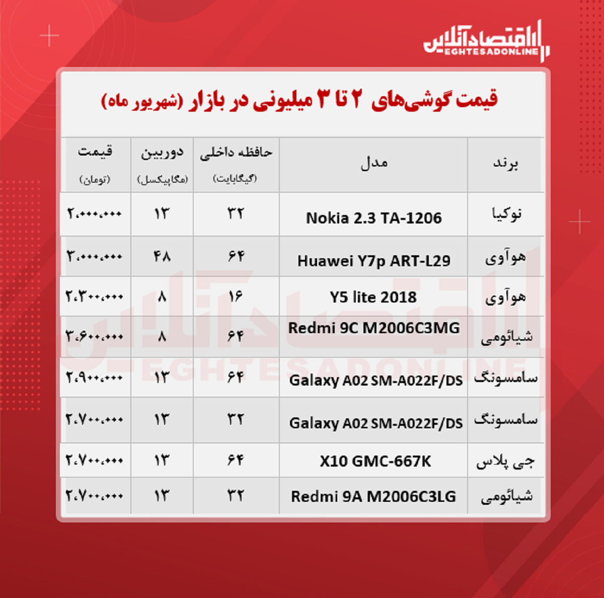 قیمت گوشی (محدوده ۳ میلیون تومان) قیمت گوشی (محدوده ۳ میلیون تومان)