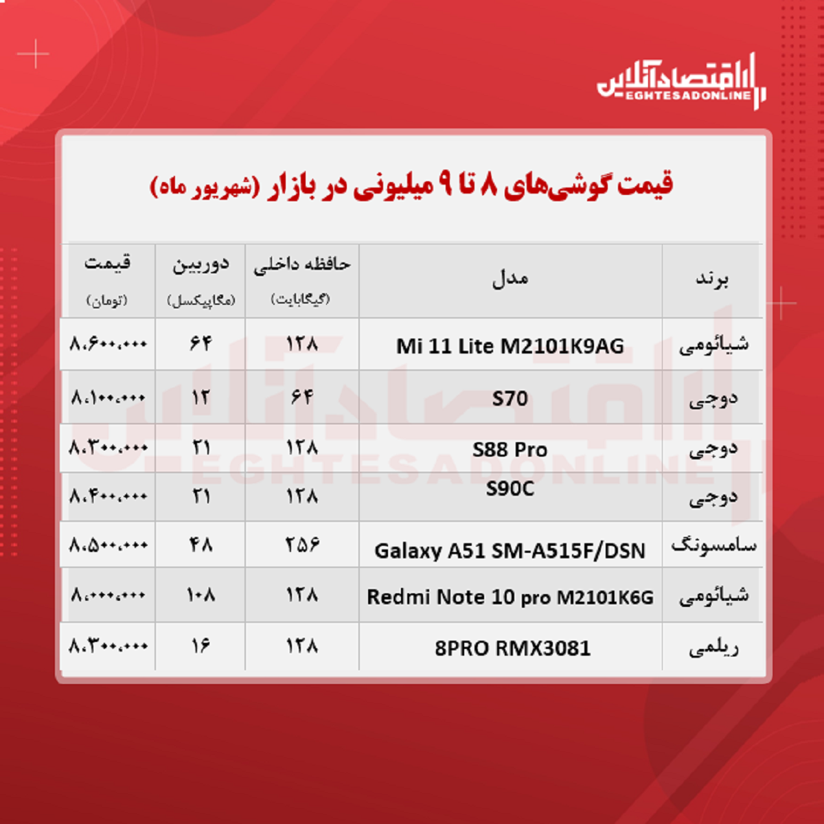 قیمت گوشی (محدوده ۹ میلیون تومان) قیمت گوشی (محدوده ۹ میلیون تومان)