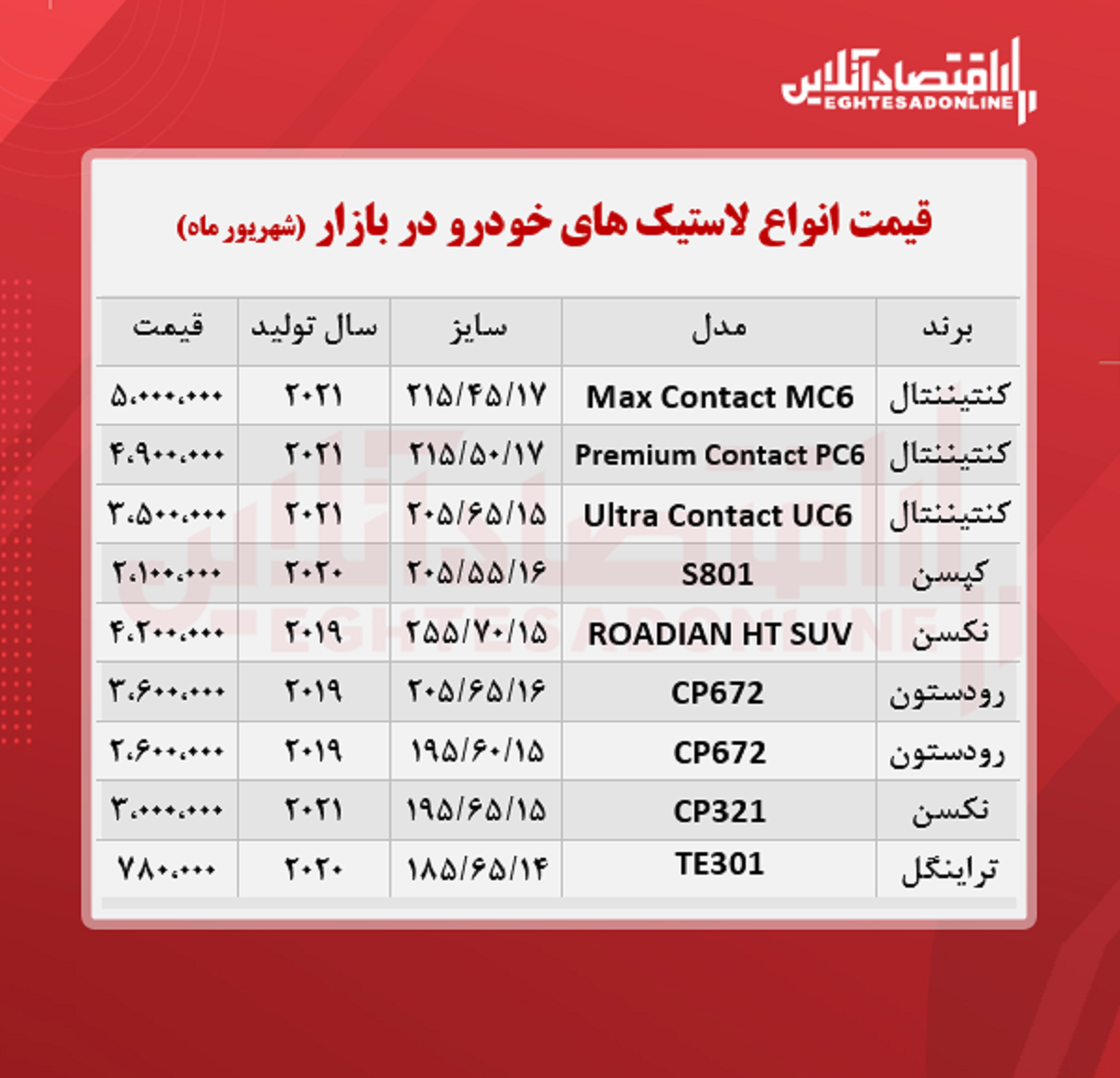 قیمت لاستیک خودرو +جدول قیمت لاستیک خودرو +جدول