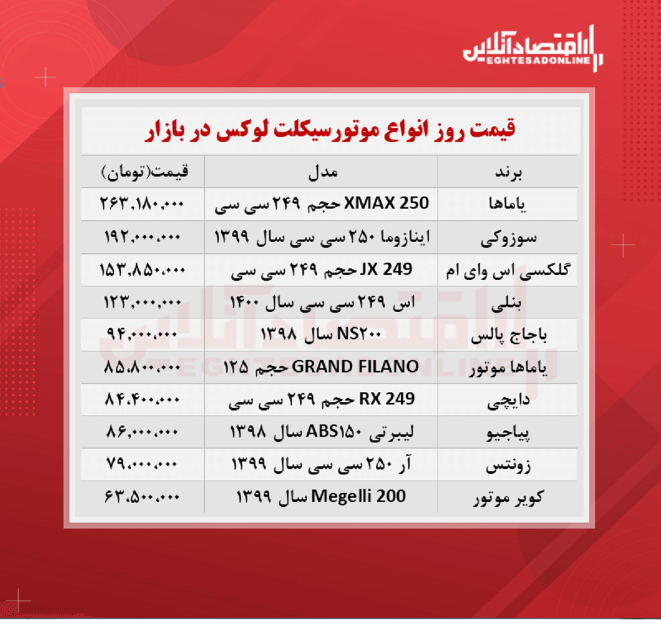 قیمت روز لوکسترین مدلهای موتورسیکلت + جدول قیمت روز لوکسترین مدلهای موتورسیکلت + جدول