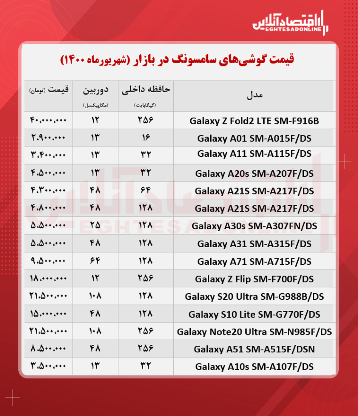 موبایل سامسونگ چند؟ موبایل سامسونگ چند؟