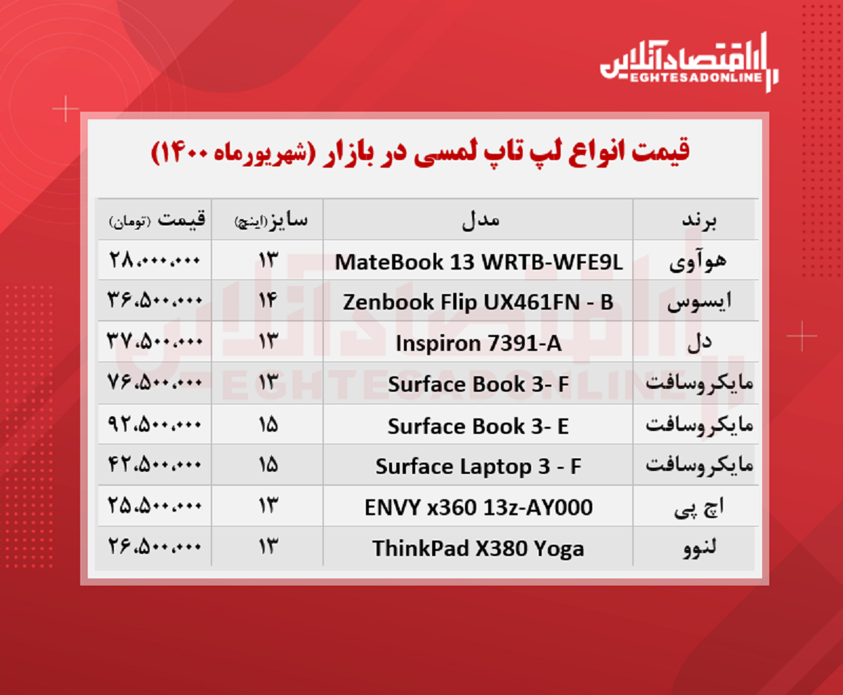قیمت لپ تاپ لمسی در بازار + جدول قیمت لپ تاپ لمسی در بازار + جدول