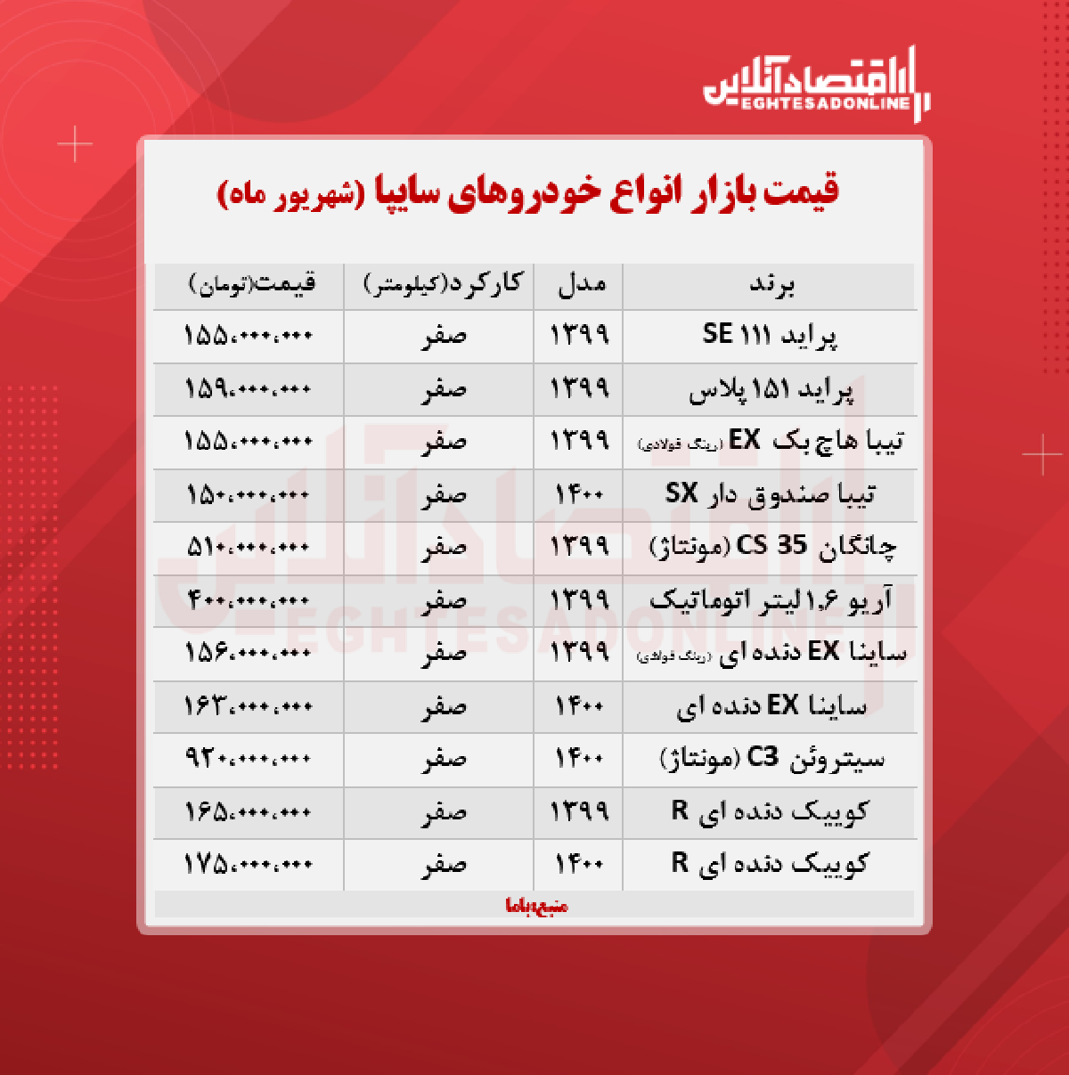 قیمت انواع خودروهای سایپا + جدول قیمت انواع خودروهای سایپا + جدول
