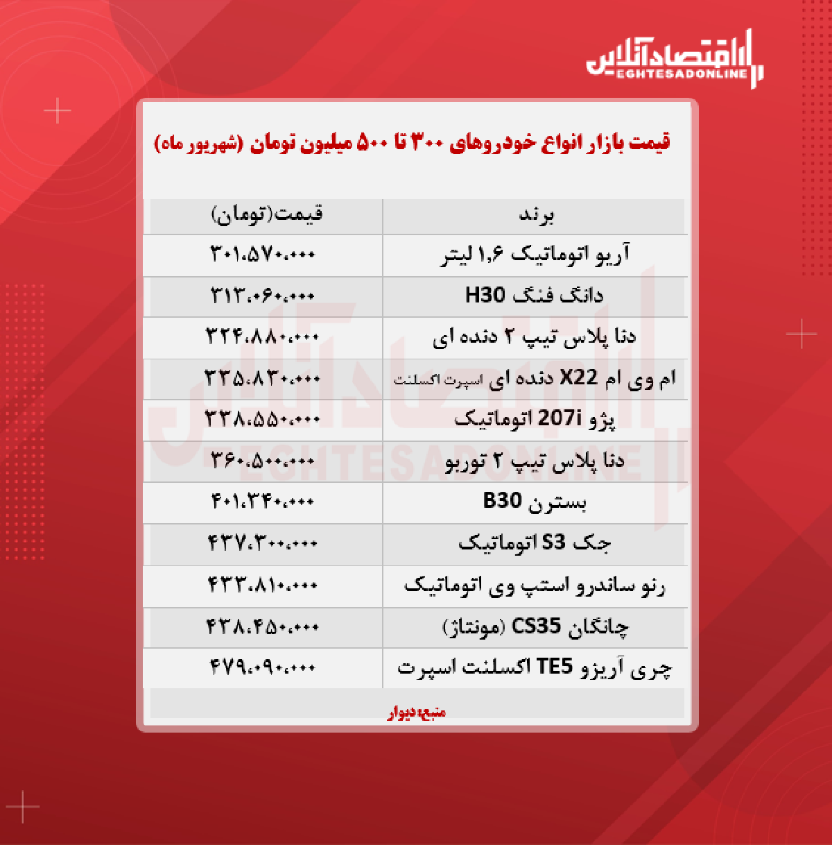 خودروهای ۳۰۰ تا ۵۰۰ میلیون تومان بازار + جدول خودروهای ۳۰۰ تا ۵۰۰ میلیون تومان بازار + جدول