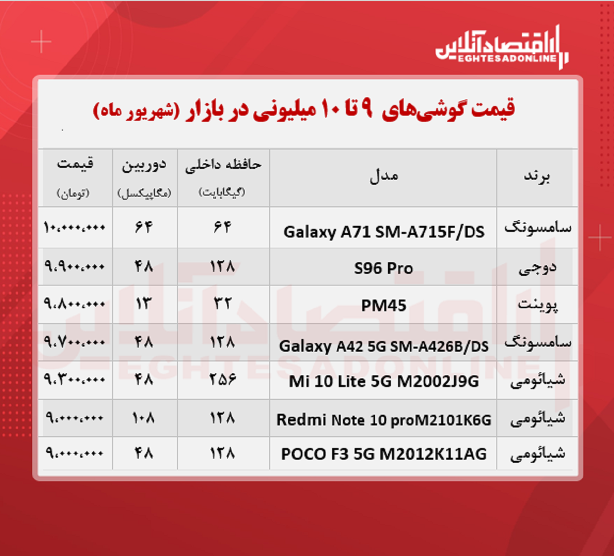 قیمت گوشی (محدوده ۱۰ میلیون تومان) قیمت گوشی (محدوده ۱۰ میلیون تومان)