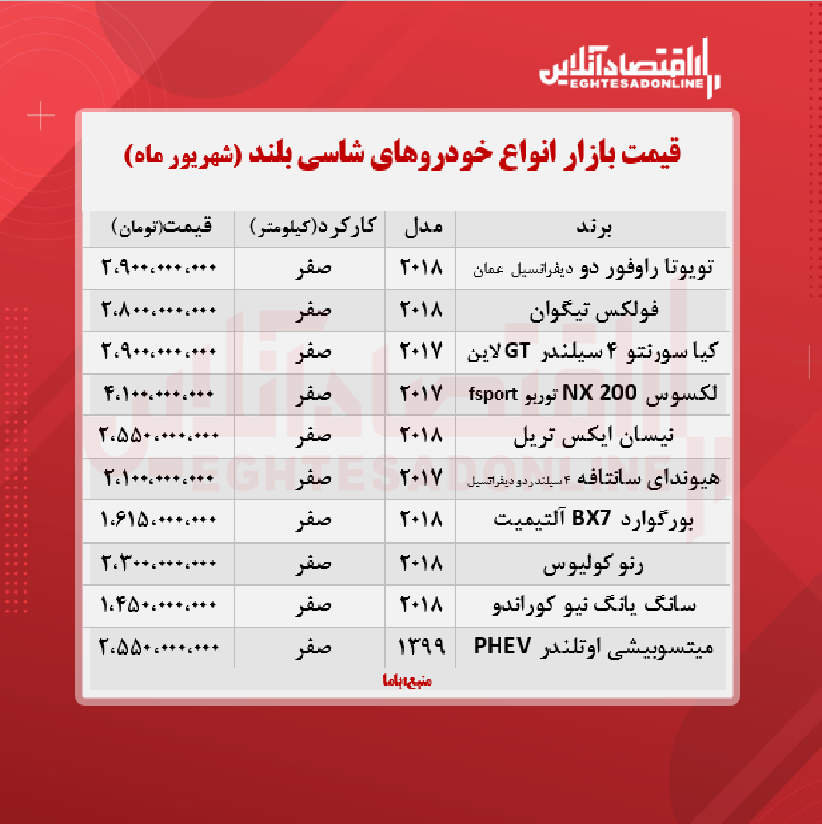 قیمت جدید خودرو شاسی بلند + جدول قیمت جدید خودرو شاسی بلند + جدول
