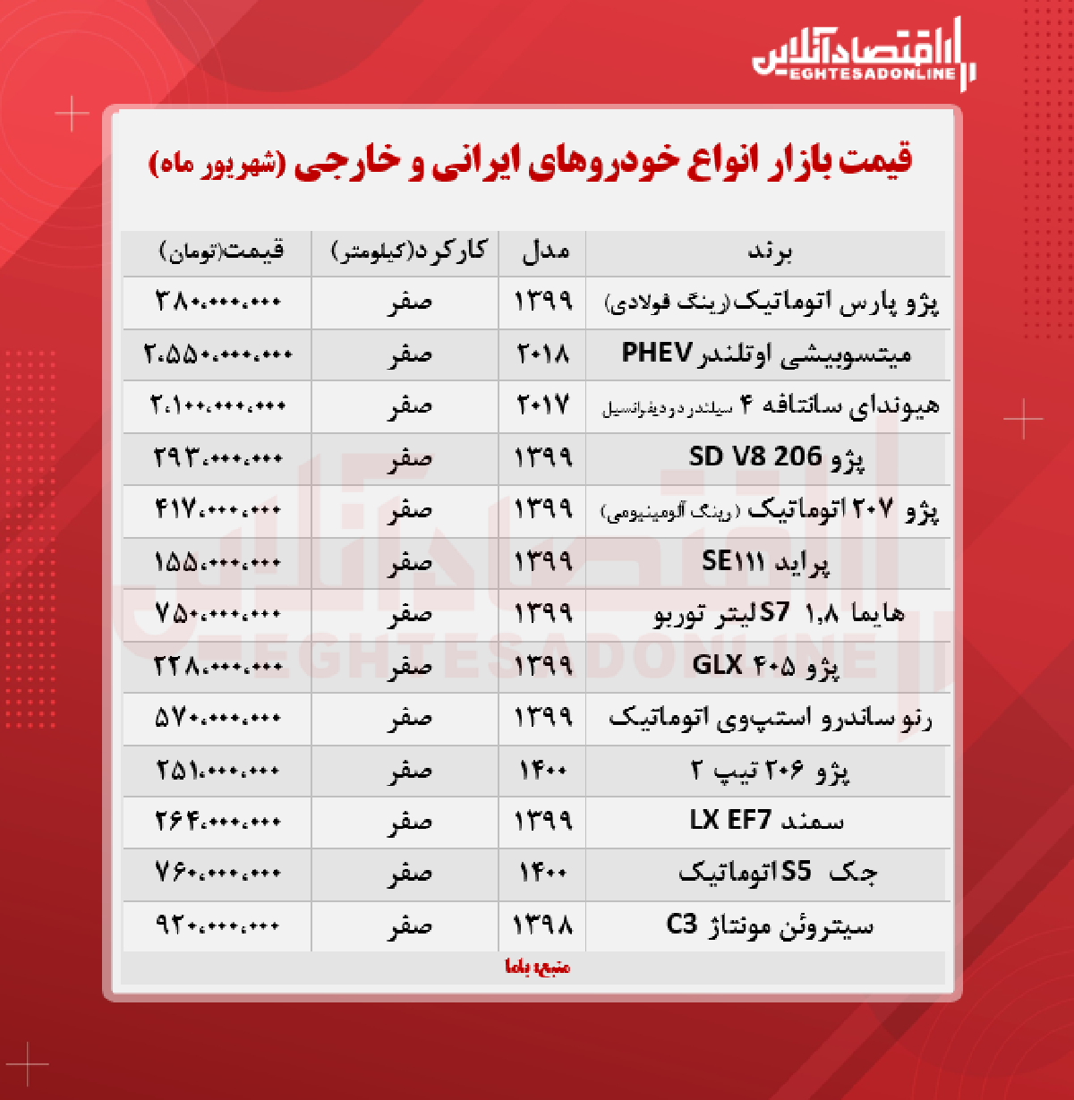 قیمت خودرو امروز ۱۴۰۰/۶/۹ قیمت خودرو امروز ۱۴۰۰/۶/۹