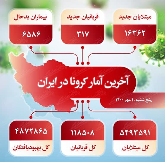 آخرین آمار کرونا در ایران (۱۴۰۰/۷/۱) آخرین آمار کرونا در ایران (۱۴۰۰/۷/۱)