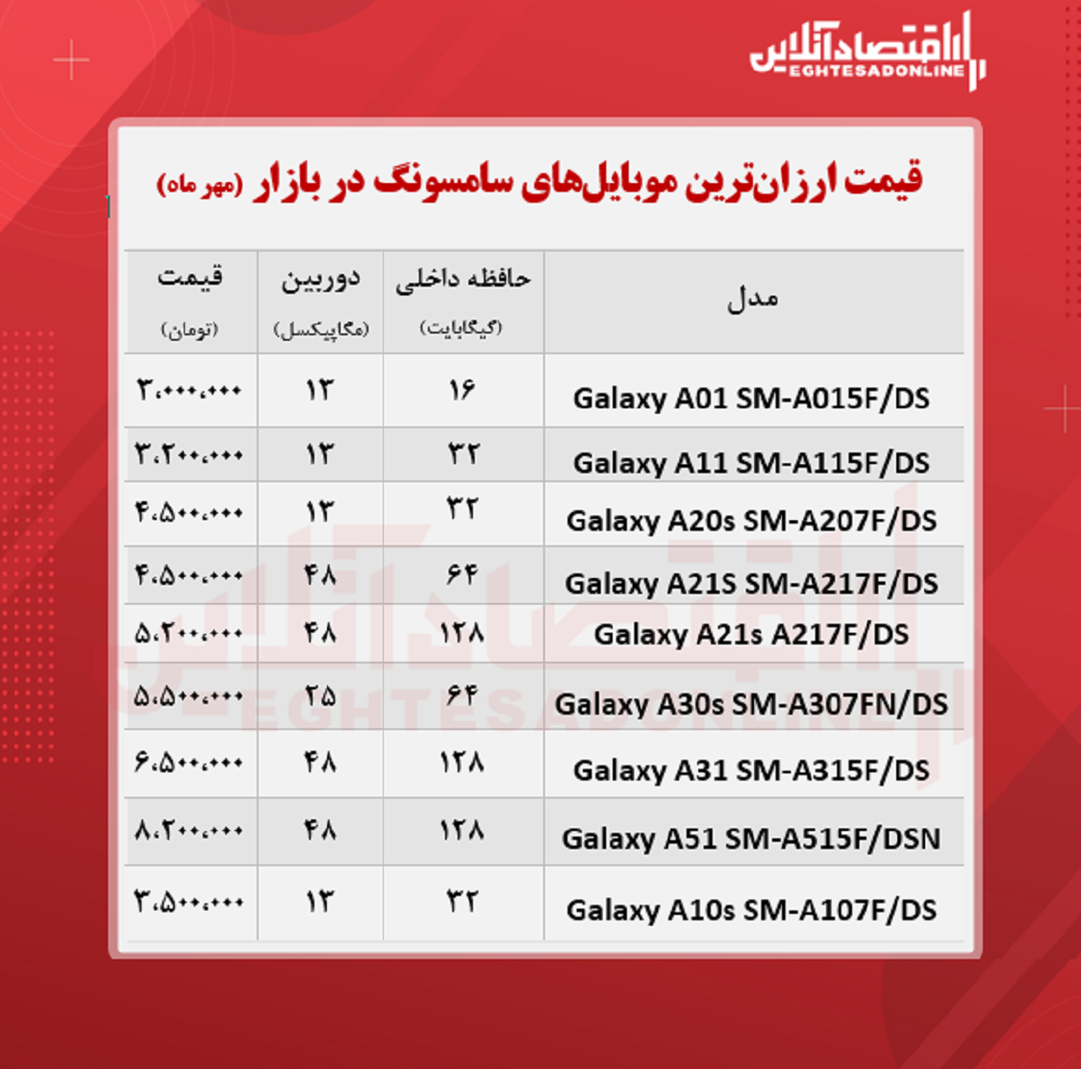 موبایل سامسونگ چند؟ موبایل سامسونگ چند؟