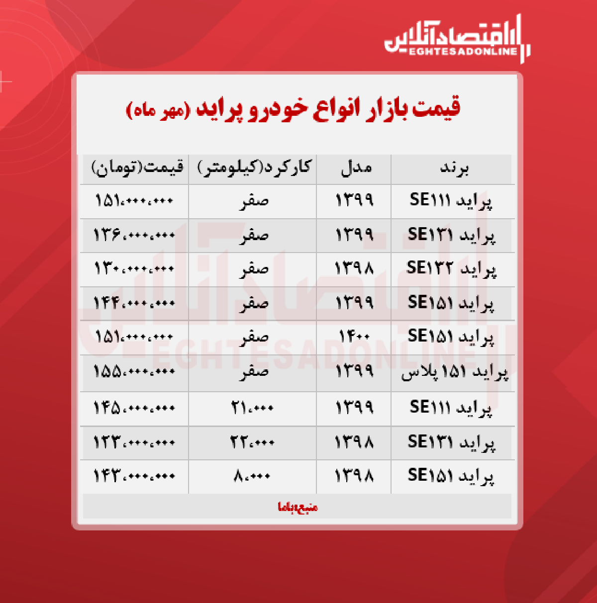 قیمت پراید امروز ۱۴۰۰/۷/۱