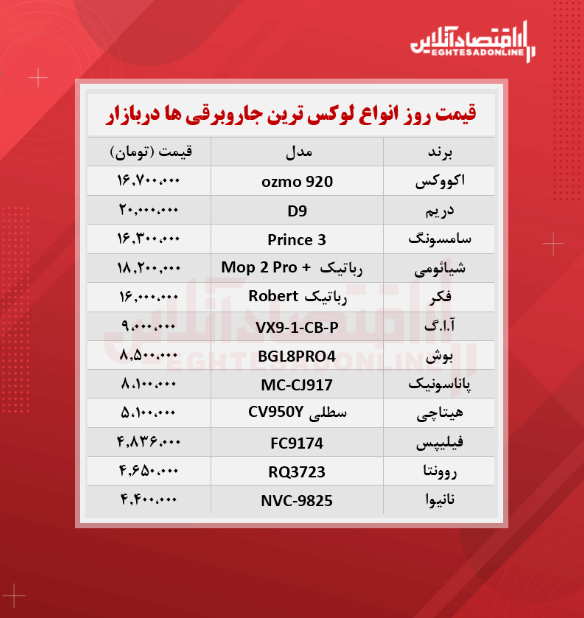 قیمت جدید لوکس‌ترین جاروبرقی‌ های بازار