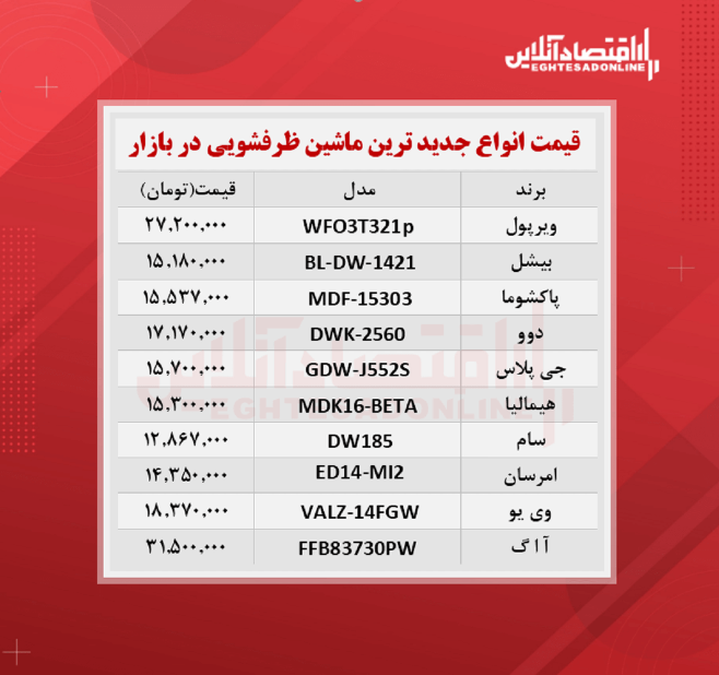 جدیدترین مدل های ماشین ظرفشویی (مهر۱۴۰۰) جدیدترین مدل های ماشین ظرفشویی (مهر۱۴۰۰)