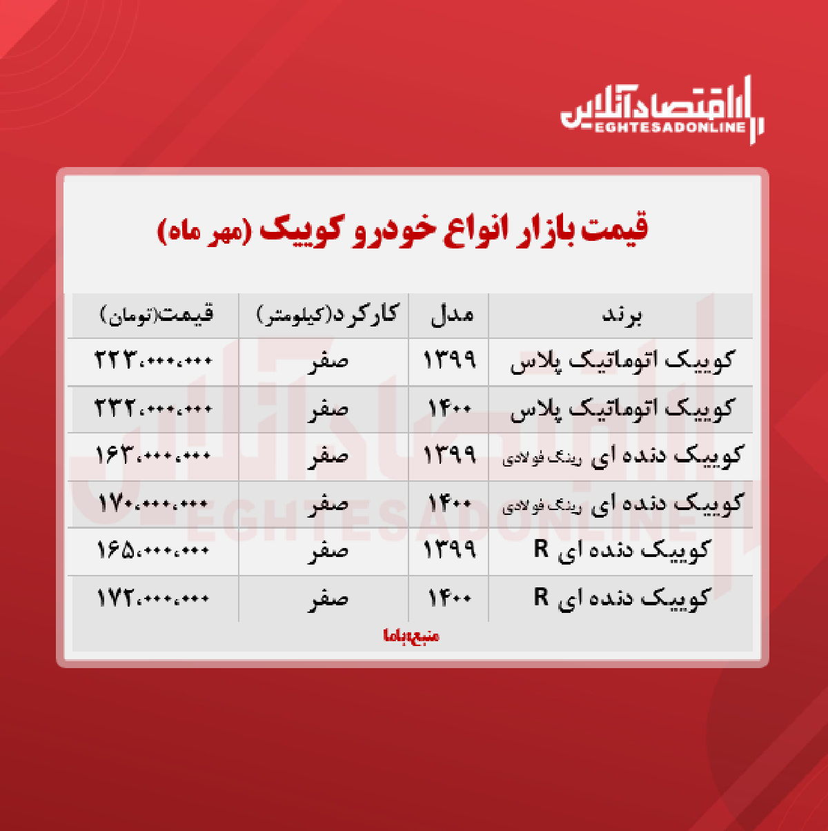 کوییک اتوماتیک پلاس چند؟ + جدول کوییک اتوماتیک پلاس چند؟ + جدول