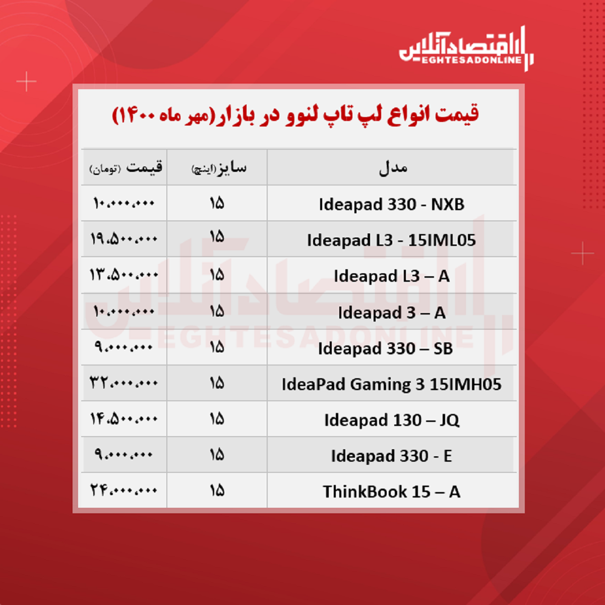 قیمت روز انواع لپ تاپ لنوو / ۱۲مهر قیمت روز انواع لپ تاپ لنوو / ۱۲مهر