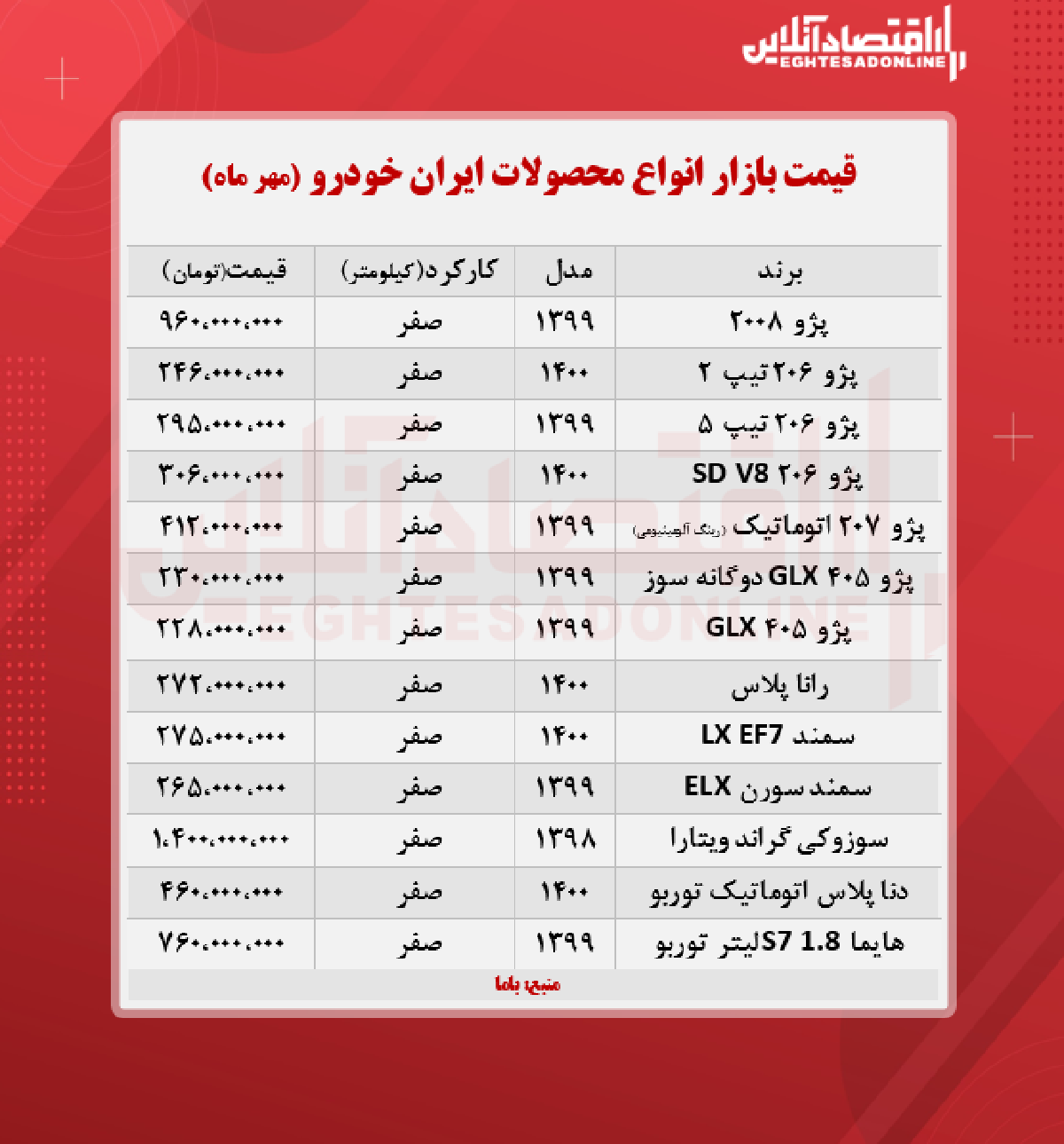 جدیدترین قیمت محصولات ایران خودرو جدیدترین قیمت محصولات ایران خودرو