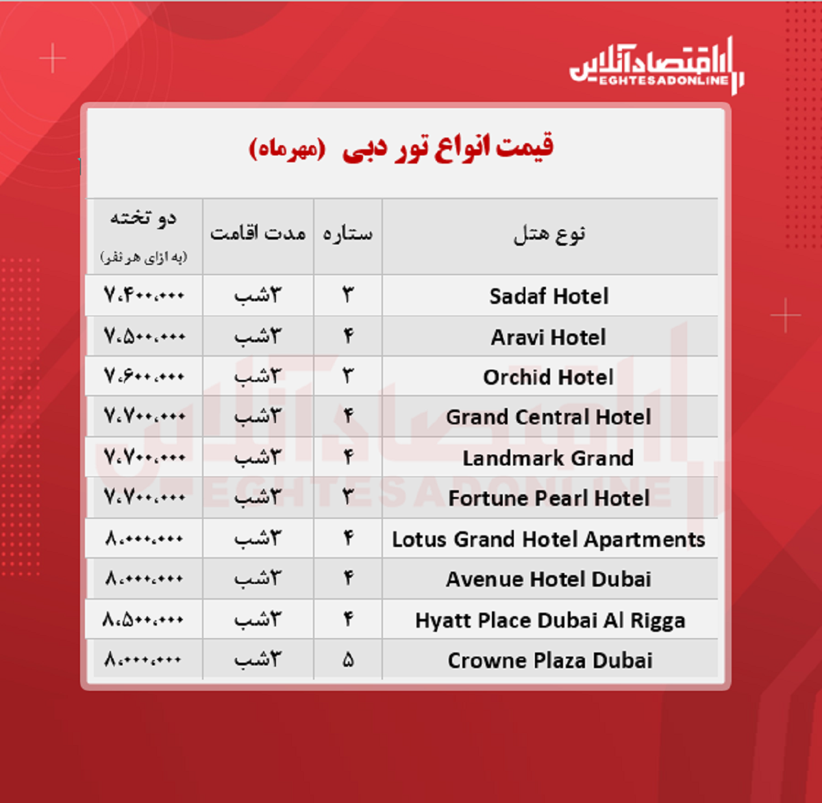 قیمت جدید تور دبی + جدول