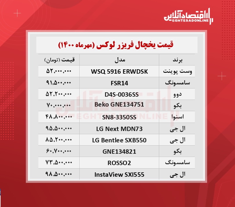 قیمت لوکس ترین یخچال های بازار + جدول قیمت لوکس ترین یخچال های بازار + جدول