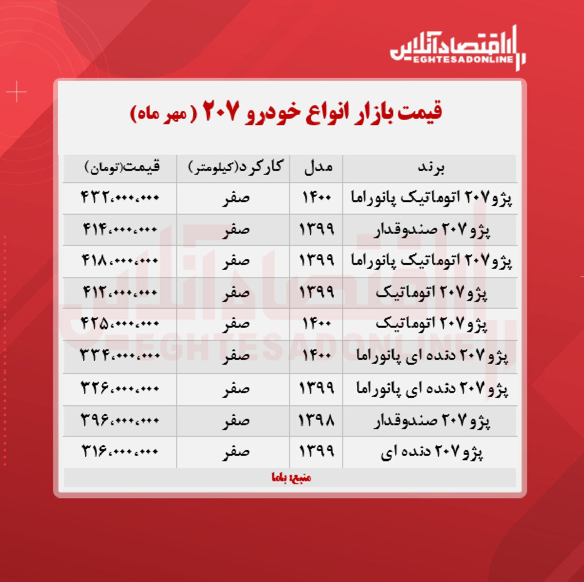 پژو ۲۰۷ سقف شیشه ای چند؟ پژو ۲۰۷ سقف شیشه ای چند؟