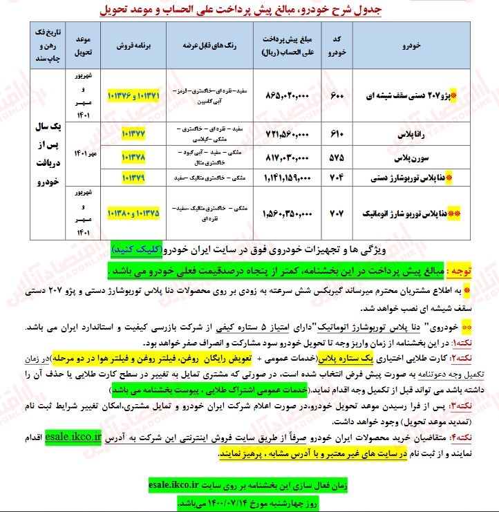 ثبت نام ایران خودرو +جزییات کامل ثبت نام ایران خودرو +جزییات کامل
