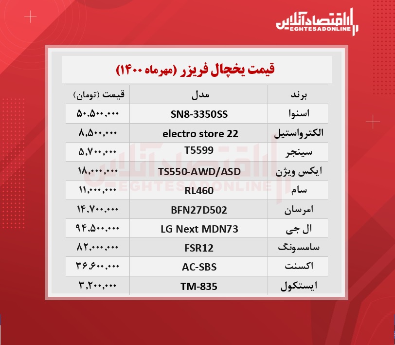 قیمت روز یخچال + جدول / ۱۶مهرماه قیمت روز یخچال + جدول / ۱۶مهرماه