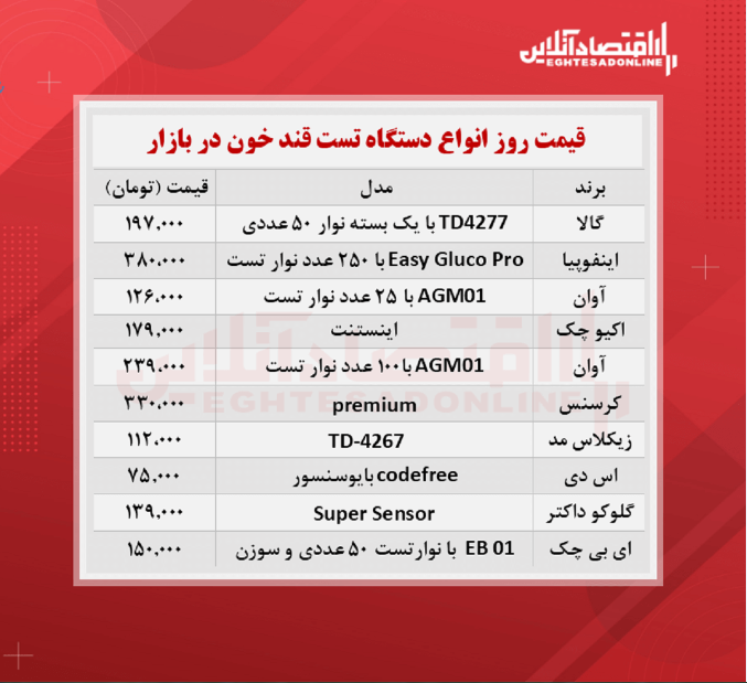 قیمت دستگاه تست قند خون (۱۴۰۰/۷/۱۸)