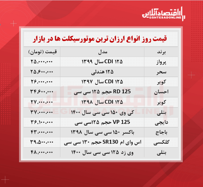 ارزان ترین موتورسیکلت های صفر چند؟ (۱۹ مهرماه)