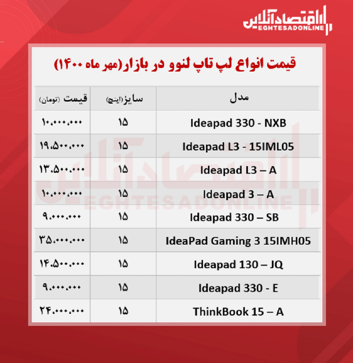 قیمت روز انواع لپ تاپ لنوو / ۱۹مهر قیمت روز انواع لپ تاپ لنوو / ۱۹مهر