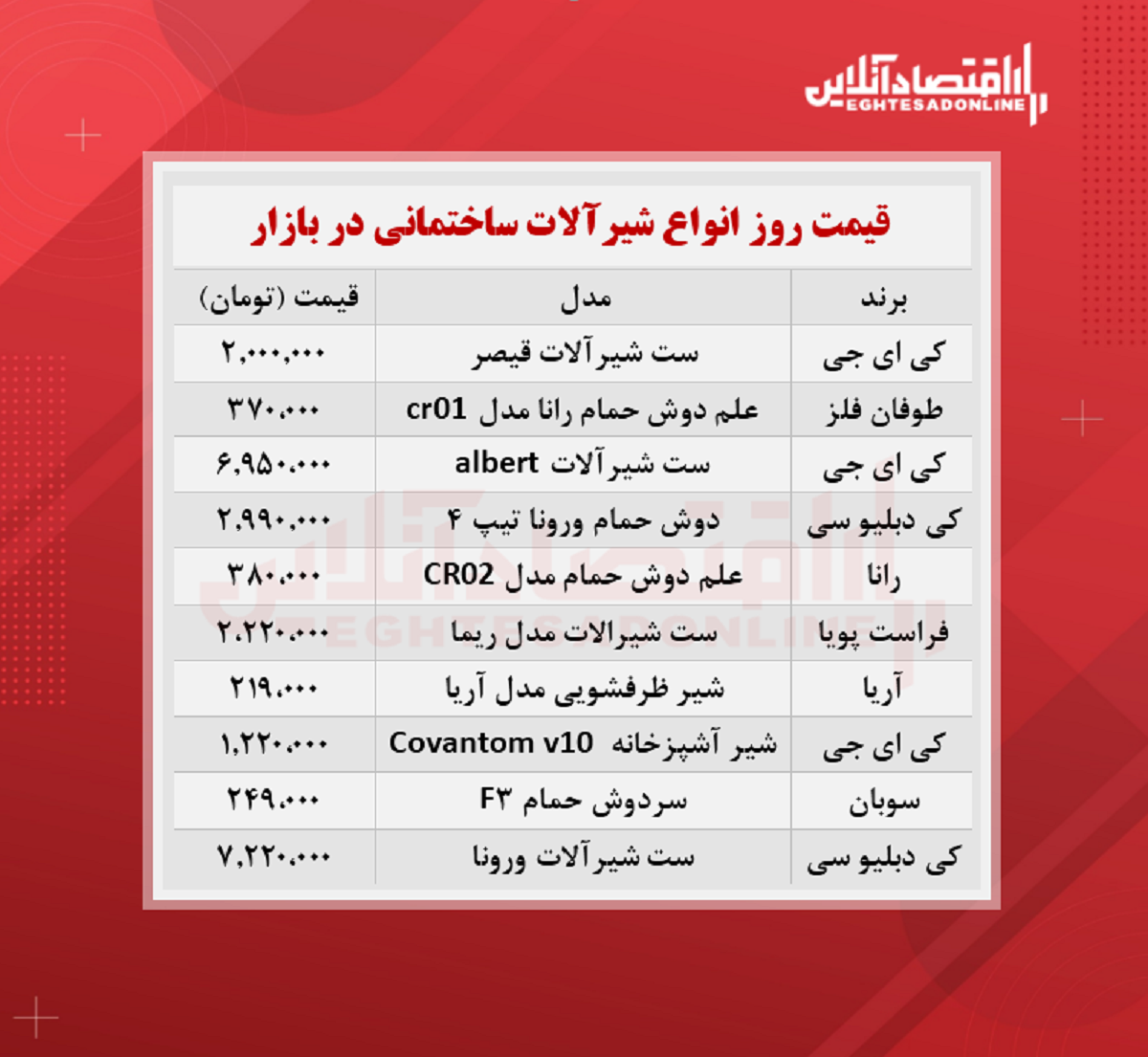 شیرآلات ساختمانی چند؟ (مهر۱۴۰۰)