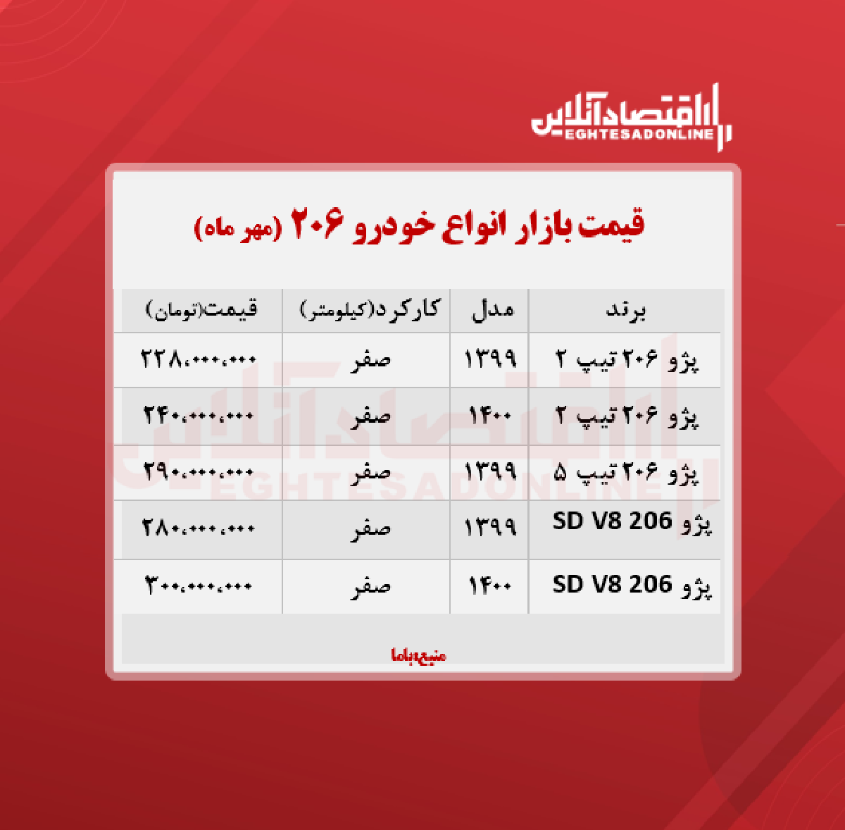 قیمت انواع ۲۰۶ در تهران + جدول قیمت انواع ۲۰۶ در تهران + جدول