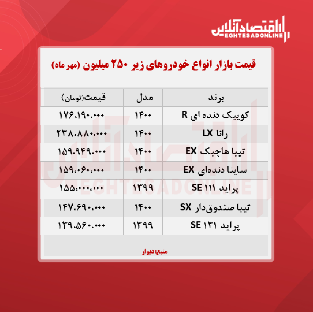 خودروهای زیر ۲۵۰ میلیون تومان + جدول خودروهای زیر ۲۵۰ میلیون تومان + جدول