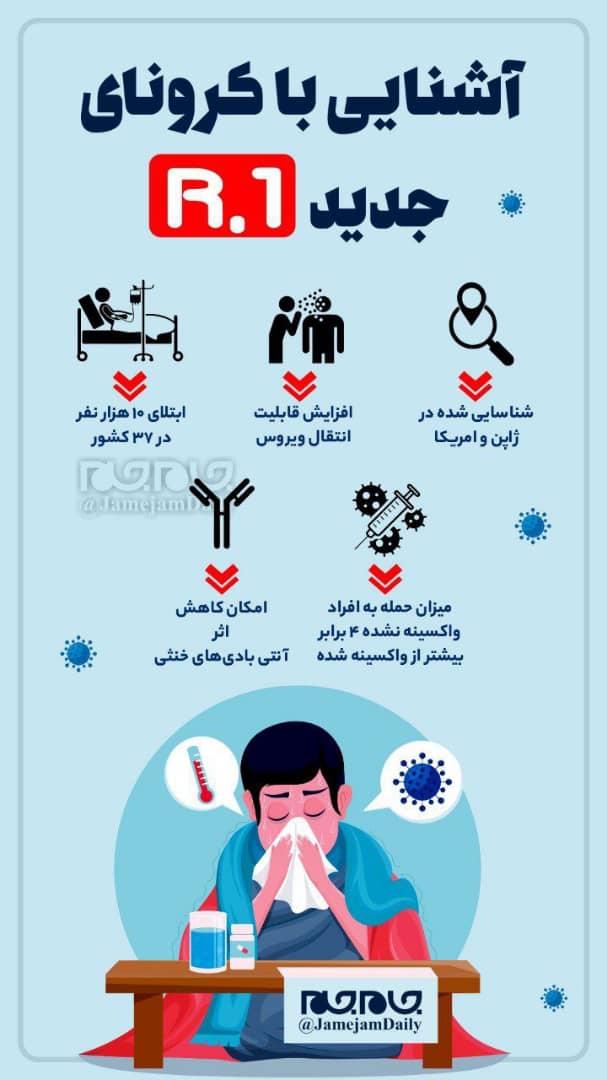 با کرونا جدید R.1 ژاپنی آشنا شوید