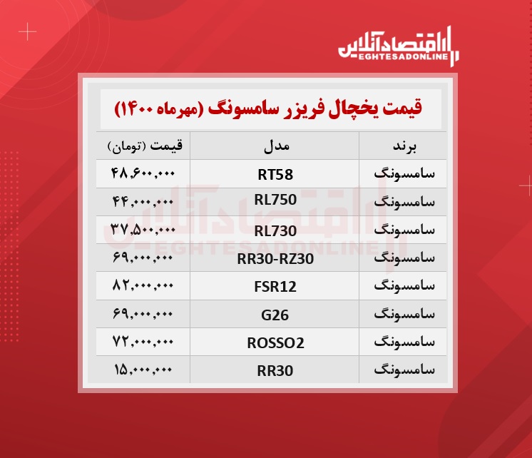 یخچال فریزر سامسونگ چند؟ / ۲مهرماه یخچال فریزر سامسونگ چند؟ / ۲مهرماه
