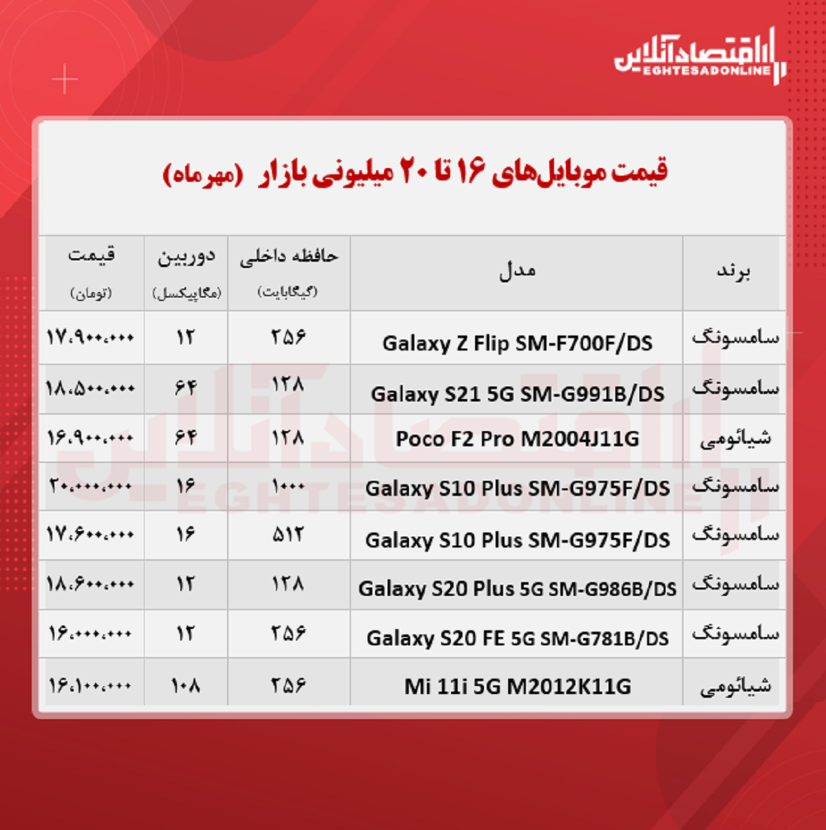 قیمت گوشی (محدوده ۲۰ میلیون تومان) قیمت گوشی (محدوده ۲۰ میلیون تومان)