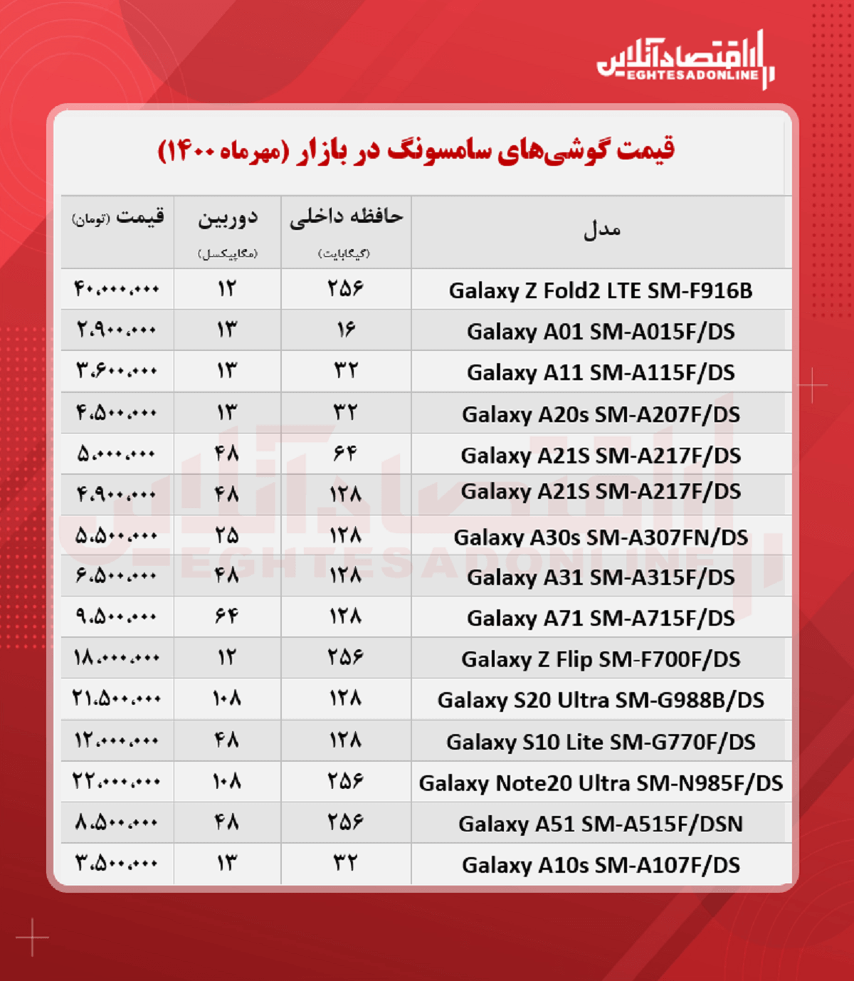 موبایل سامسونگ چند؟ موبایل سامسونگ چند؟