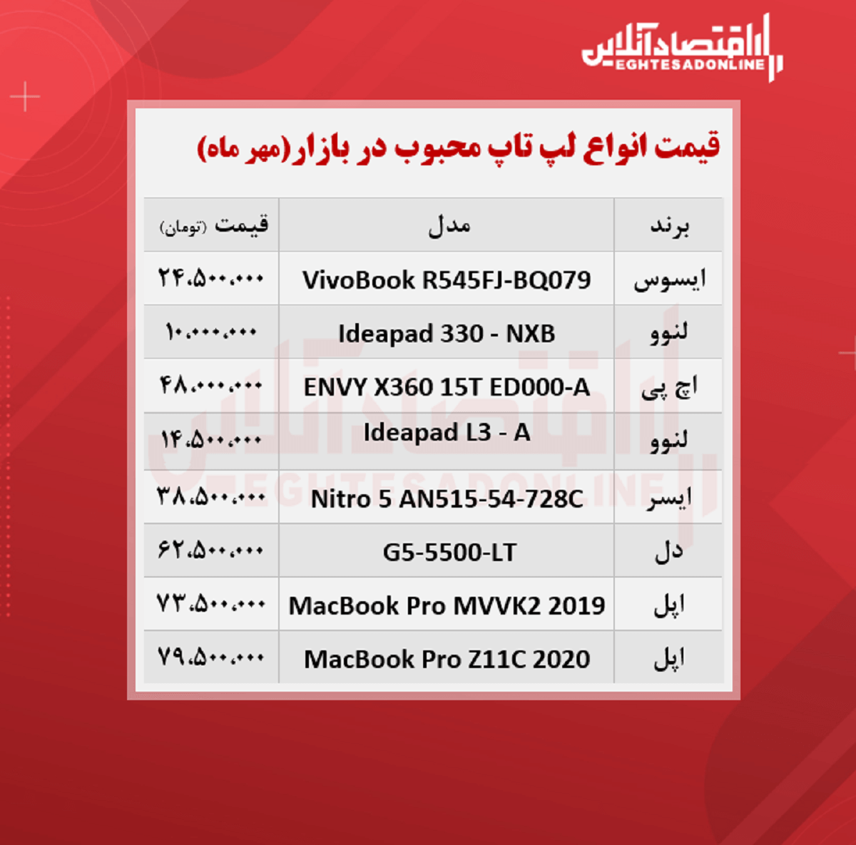 قیمت انواع لپ تاپ محبوب در بازار / ۲۱مهر قیمت انواع لپ تاپ محبوب در بازار / ۲۱مهر