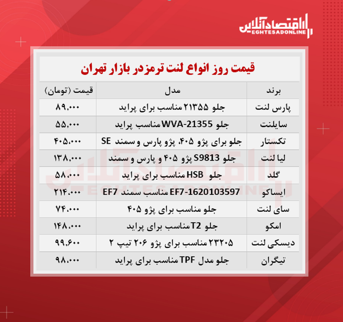 قیمت جدید لنت ترمز (۱۴۰۰/۷/۲۱)