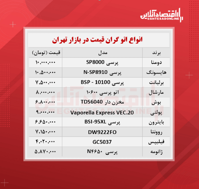 گران ترین مدل های اتو چند؟ (۱۴۰۰/۷/۲۱) گران ترین مدل های اتو چند؟ (۱۴۰۰/۷/۲۱)