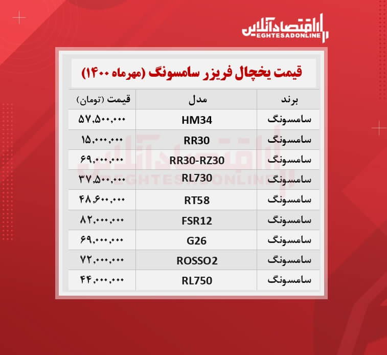 یخچال فریزر سامسونگ چند؟ / ۲۳مهرماه یخچال فریزر سامسونگ چند؟ / ۲۳مهرماه