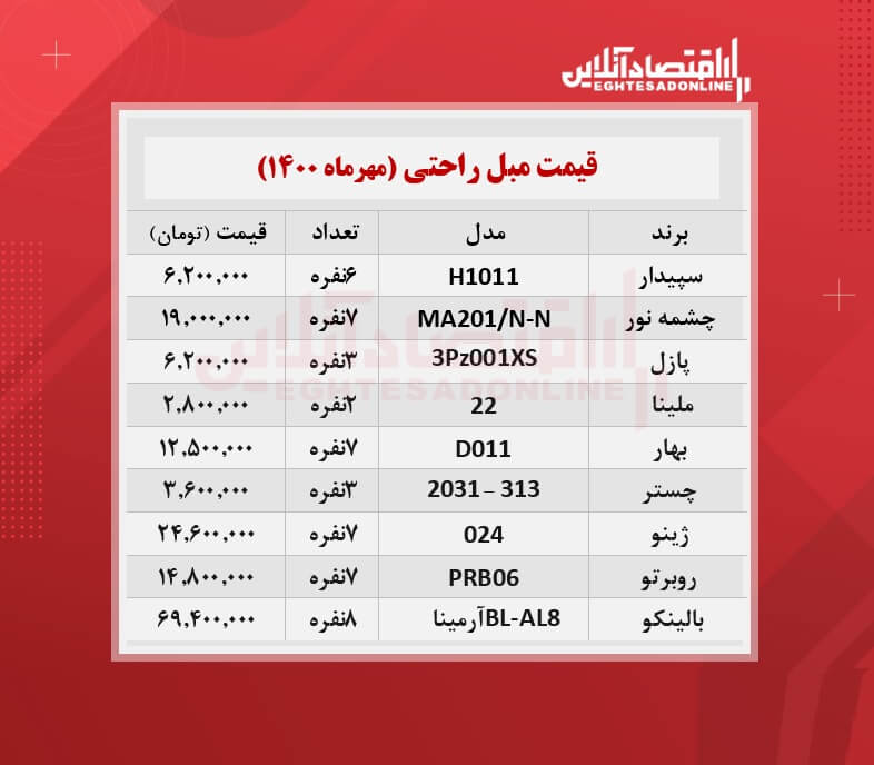 قیمت مبل راحتی + جدول/ ۲۳مهرماه قیمت مبل راحتی + جدول/ ۲۳مهرماه