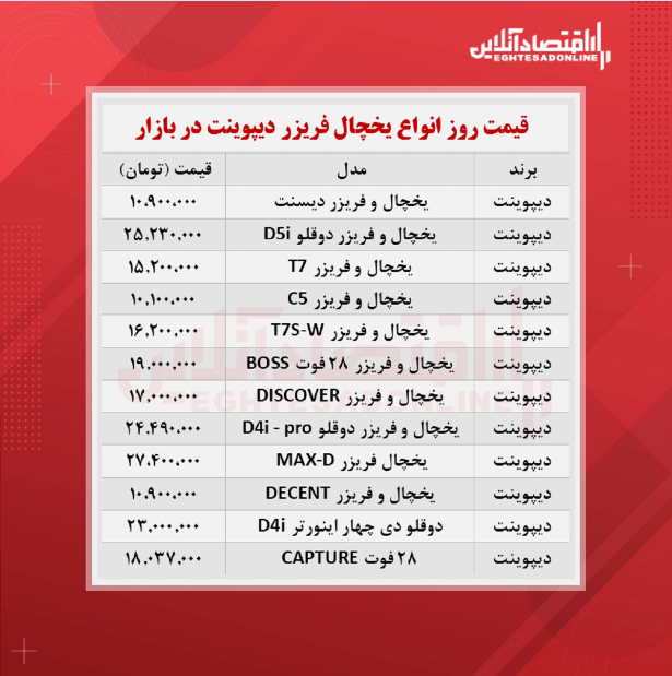 قیمت یخچال فریزر دیپوینت (۱۴۰۰/۷/۲۳) قیمت یخچال فریزر دیپوینت (۱۴۰۰/۷/۲۳)
