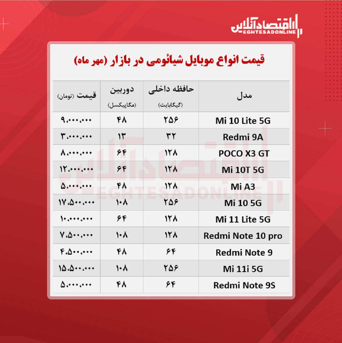 قیمت گوشی شیائومی ۲۳مهر قیمت گوشی شیائومی ۲۳مهر