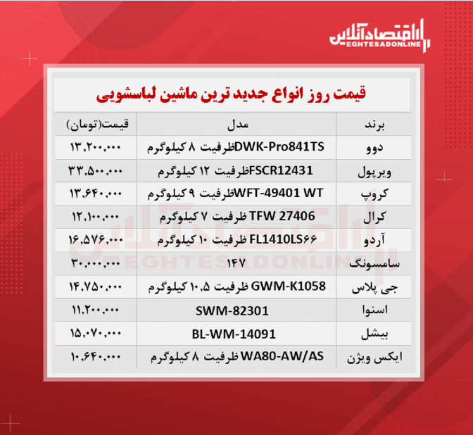 جدیدترین مدل های ماشین لباسشویی بازار (۱۴۰۰/۷/۲۳) جدیدترین مدل های ماشین لباسشویی بازار (۱۴۰۰/۷/۲۳)